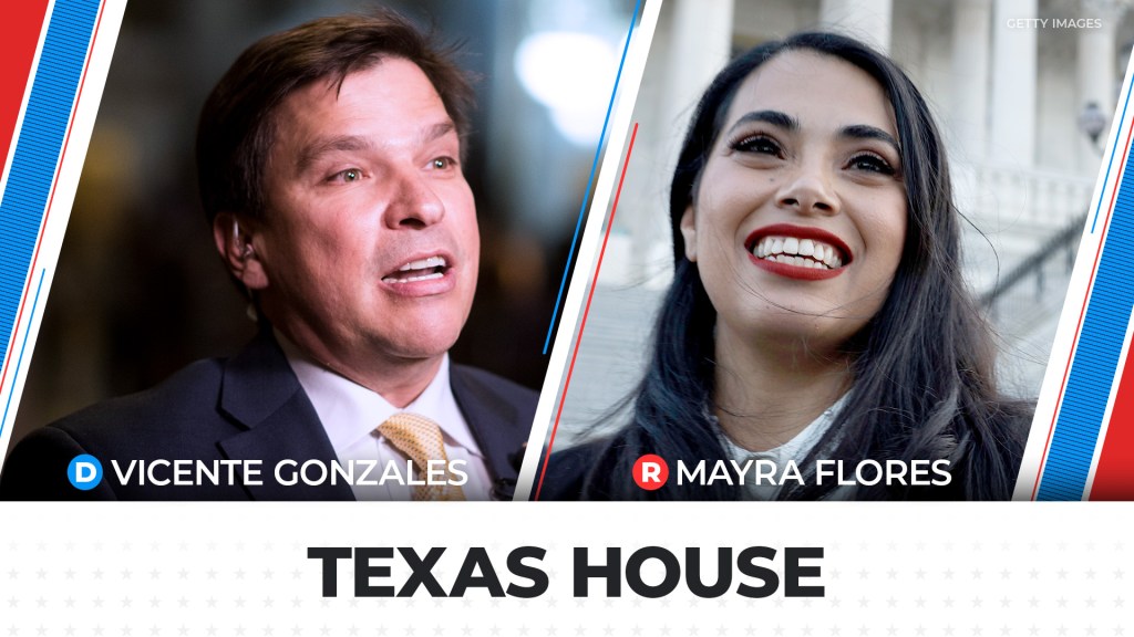 South Texas Democratic Rep. Vicente Gonzalez has won a fourth term in office after defeating political newcomer, Rep. Mayra Flores, R.