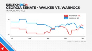 Senate races that are key to determining the balance of power are neck and neck. The Pennsylvania and Georgia contests could go either way.