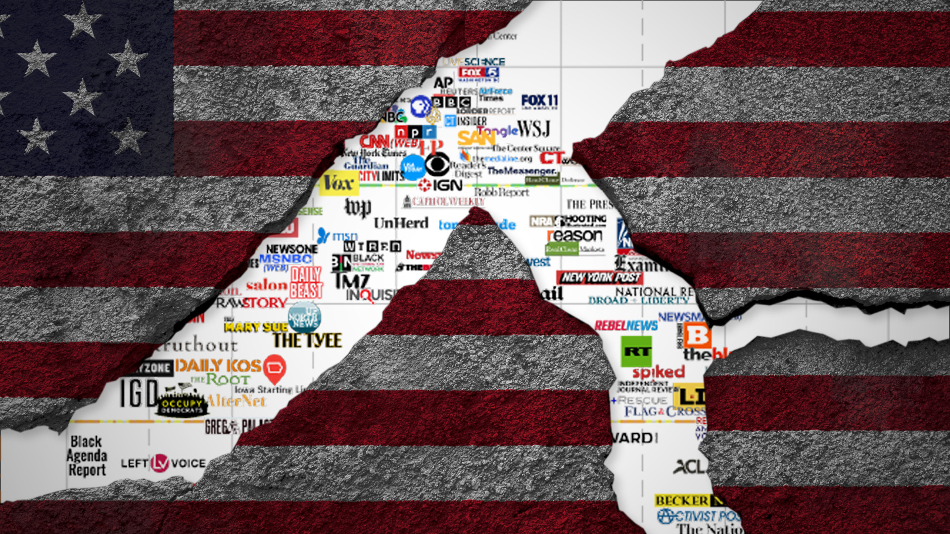 Americans say media bias divides the nation. This chart shows most  polarizing.