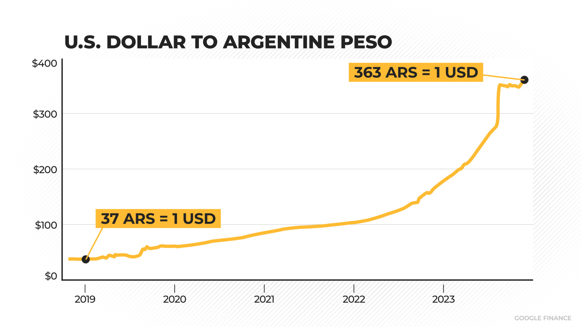 Why is Argentina's economy so bad? Does Javier Milei have the answers?