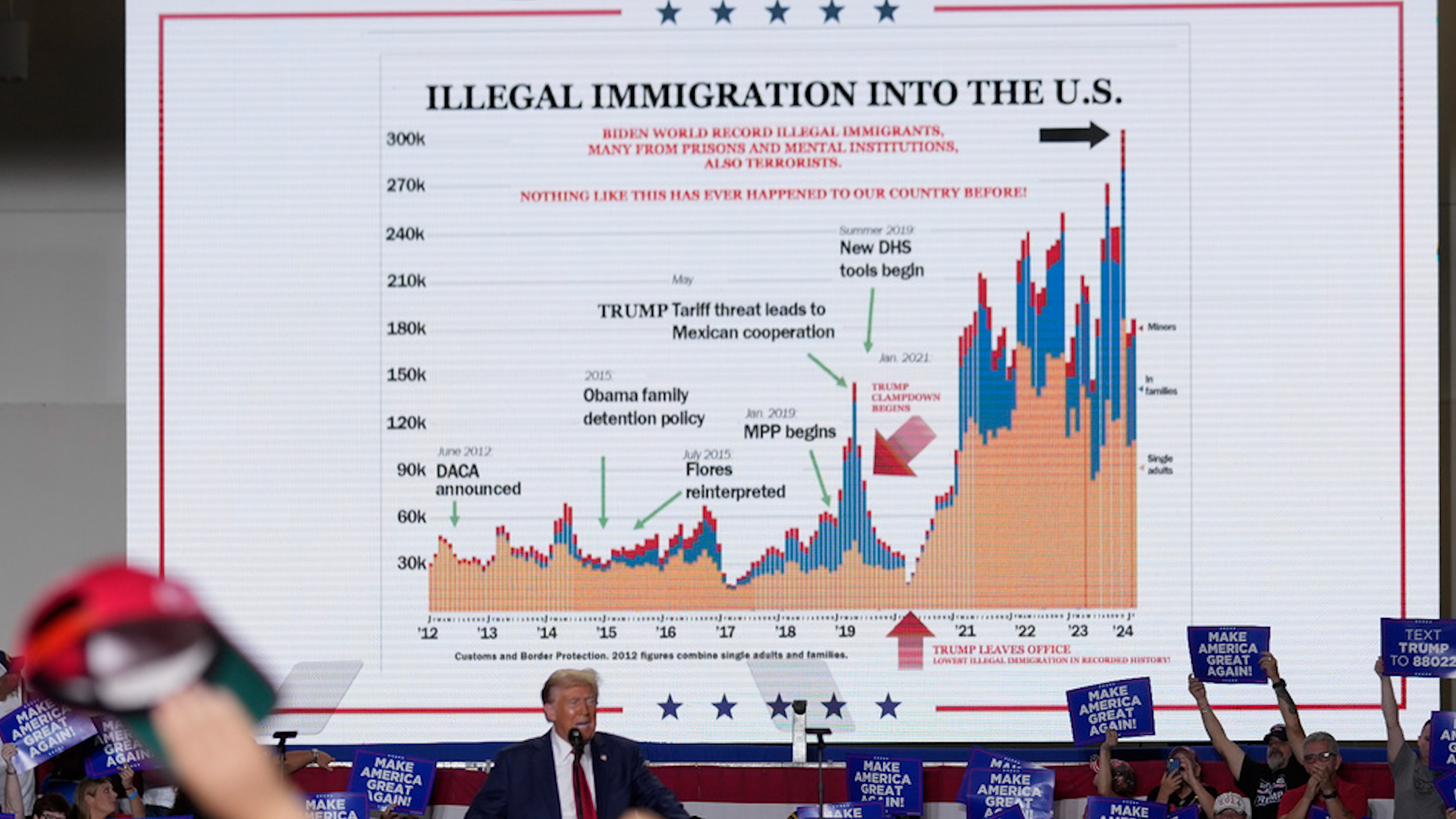 How Trump credits an immigration chart for saving his life — and what ...