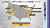 While the candidates are hoping to be the more popular choice among voters, it’s the electoral votes they are seeking most.